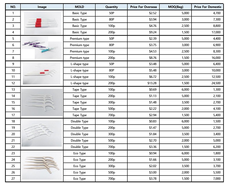 INTERDENTAL BRUSH & Y-TYPE DENTAL FLOSS.jpg